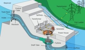 hydropower research paper pdf